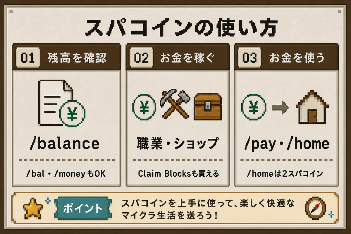 スパコインの使い方を示す図解。残高確認、職業とショップで稼ぐ方法、送金とホームへの支払いを示す