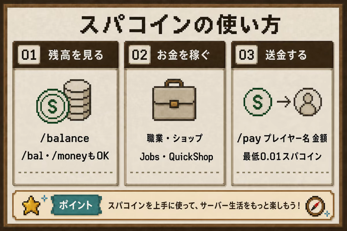 スパコインの使い方を示す図解。残高確認、職業・ショップで稼ぐ、送金を示す