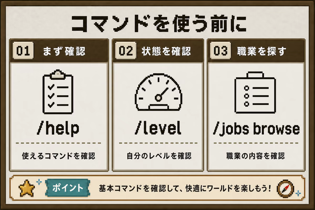 コマンドを使う前の確認手順を示す図解。/helpで使えるコマンド、/levelでレベル、/jobs browseで職業を確認する